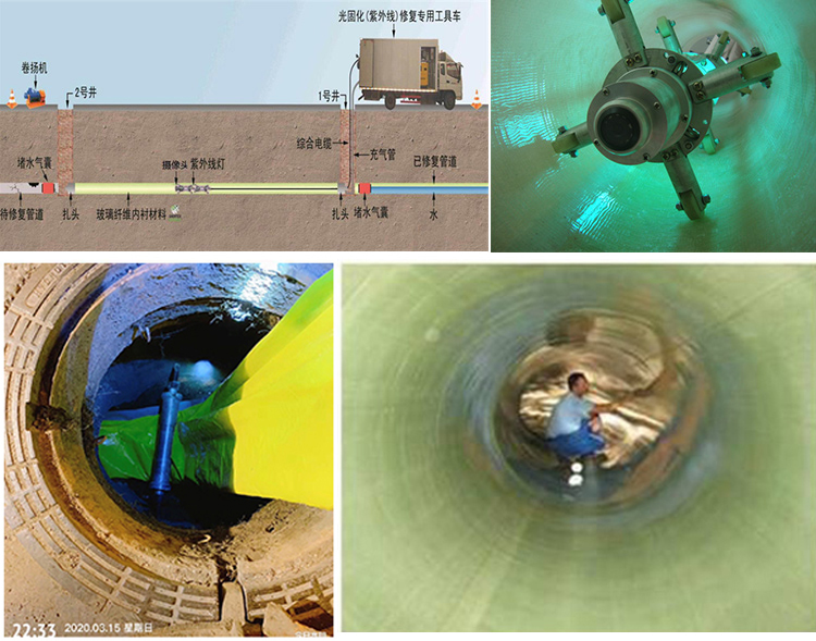 熊口管理区UV-CIPP内衬修复