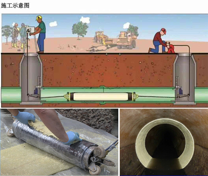 熊口管理区管道局部点状修复